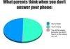What Parents Think When You Dont Answer
