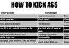 How to kick ass