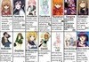 Types of anime girls