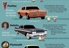 History Lesson: Cars That Don't Exist Anymore