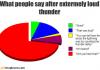 What People Say After Hearing Thunder